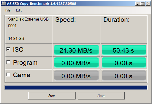 UserBenchmark: SanDisk Extreme USB 3.0 16GB SDCZ80-016G
