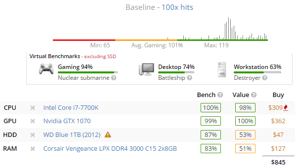 Userbenchmark Gtx 1070, Buy Now, Flash Sales, 51% OFF, playgrowned.com