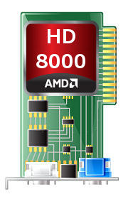 UserBenchmark: AMD HD 8240