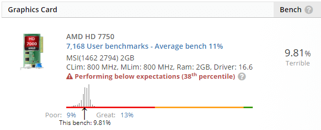 UserBenchmark: GPU Speed Test Tool - Compare Your PC